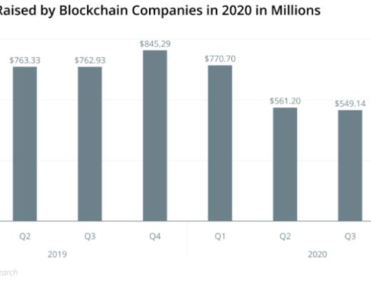 CoinList春季种子轮项目浅析（上）