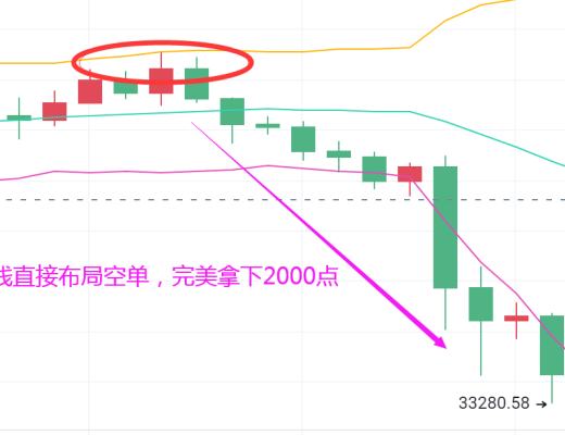独家：比特币暴跌如期 昨日现价布局大获2000点 非常的给力