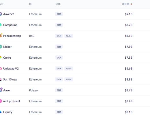 金色DeFi日报 | 近一周以太坊上DeFi协议总锁仓量迎来上涨