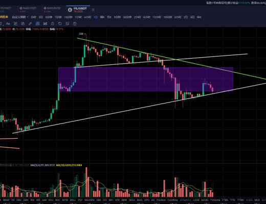 比特币再度拉响空袭警报多头防线重遭侵犯
