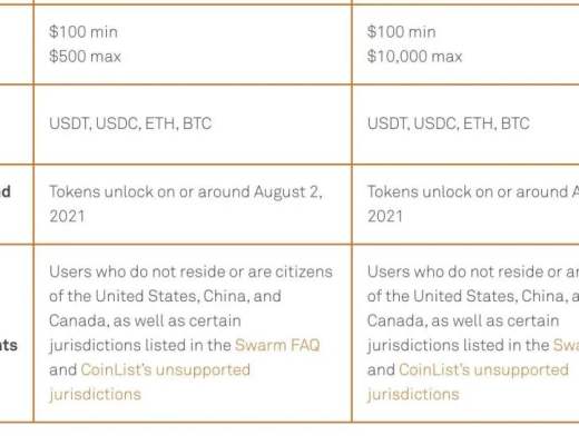 步骤详解：如何在CoinList上预约购买BZZ？