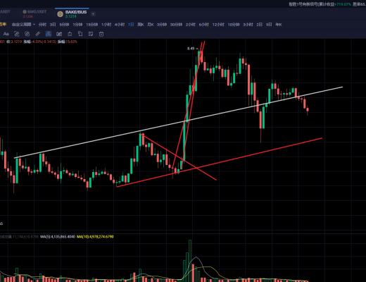 比特币再度拉响空袭警报多头防线重遭侵犯
