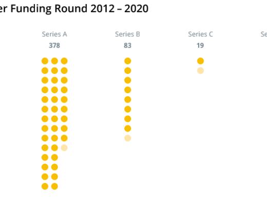 CoinList春季种子轮项目浅析（上）