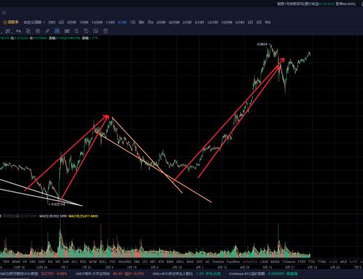 比特币再度拉响空袭警报多头防线重遭侵犯