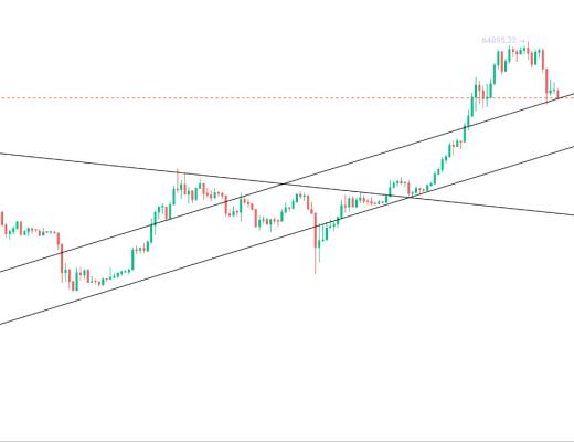 金色趋势丨市场趋势还在 行情随时反转