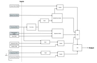 详解Vocdoni：去中心化的投票系统