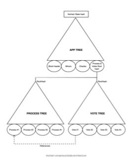 详解Vocdoni：去中心化的投票系统