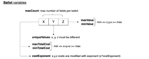 详解Vocdoni：去中心化的投票系统