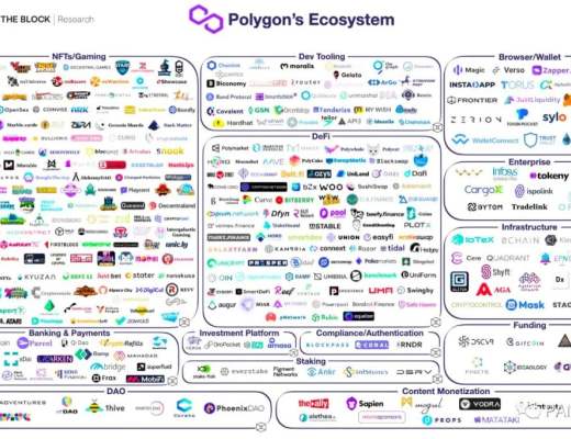 专访Polygon联合创始人：新老协议大迁徙 “印度加密独角兽”是怎样炼成的？