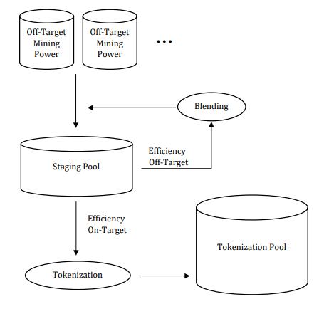 合成资产的趋势与机遇