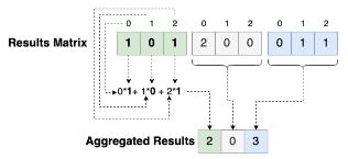 详解Vocdoni：去中心化的投票系统