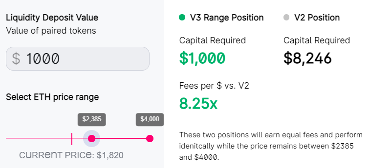 Aave将添加NFT抵押品 Uniswap V3或成首例？