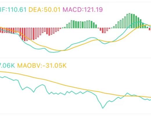 6.9午间行情：短线操作目标在这