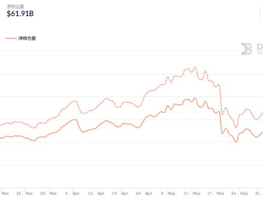 金色DeFi日报 | 世界经济论坛发布DeFi监管政策工具包