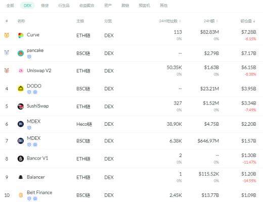 金色DeFi日报 | 世界经济论坛发布DeFi监管政策工具包