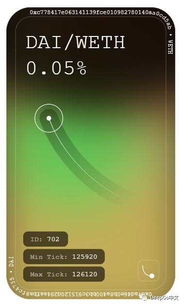 Uniswap V3评测：如何引领下一波DeFi牛市？