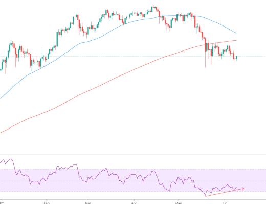 金色趋势丨市场否极泰来时点正在临近？
