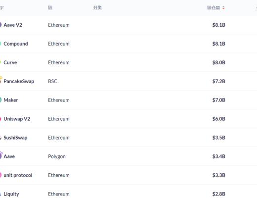 金色DeFi日报 | 世界经济论坛发布DeFi监管政策工具包