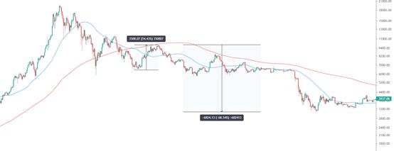 金色趋势丨市场否极泰来时点正在临近？