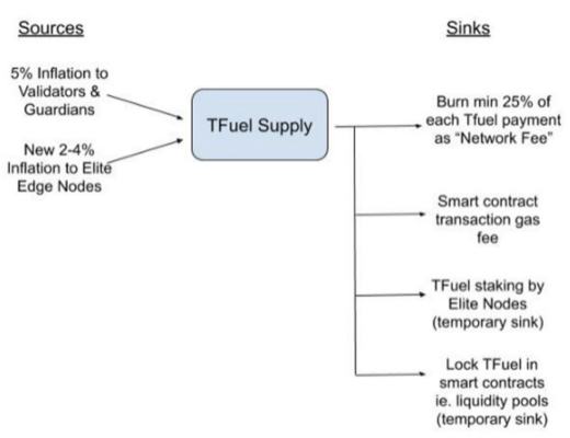 Messari报告：从流媒体到web3.0 Theta还有哪些机会？