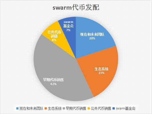 去中心化存储Swarm 为存储行业按下“加速键”？