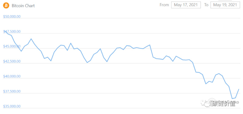 暴跌行情下加密交易所的风险挑战和应对策略