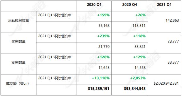 头等仓研报：Rarible（RARI）