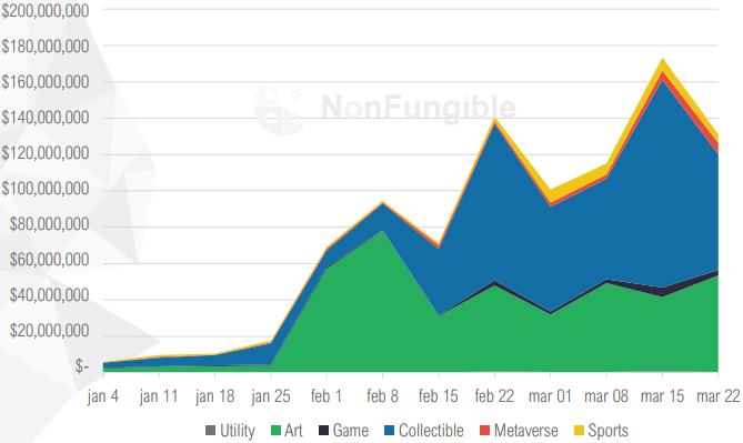 头等仓研报：Rarible（RARI）