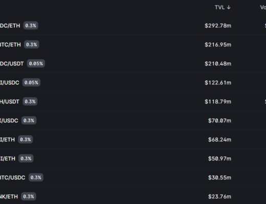 HashKey 郝凯：数据分析 Uniswap V3 上线后市场表现