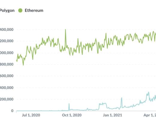 MoonEdge:Polygon 生态的去中心化发行平台