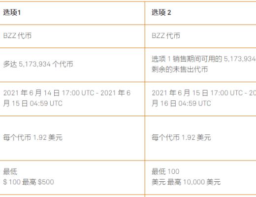 身穿黄马褂 Swarm的BZZ公开售卖到底有多香？