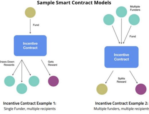 Messari报告：从流媒体到web3.0 Theta还有哪些机会？
