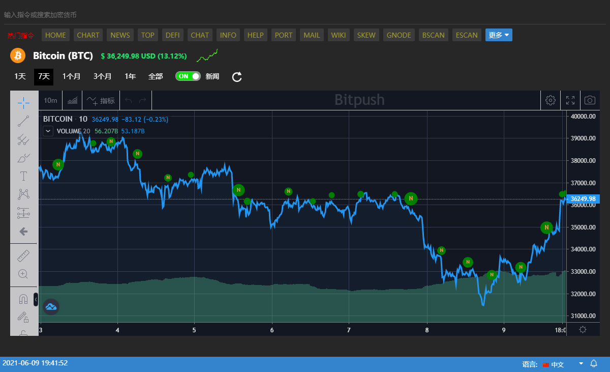 “聪明钱”为南美力量崛起背书 政客们的“激光眼”浪潮或将铸造比特币的新港湾
