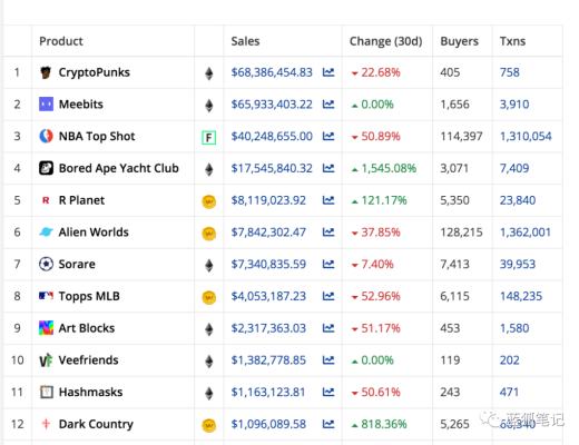 DNFT：跨链NFT协议的探索