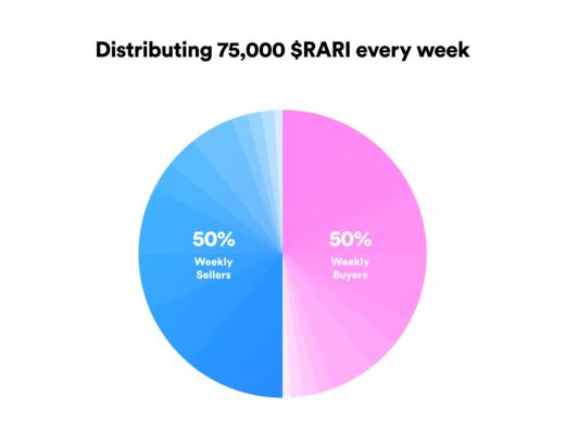 头等仓研报：Rarible（RARI）