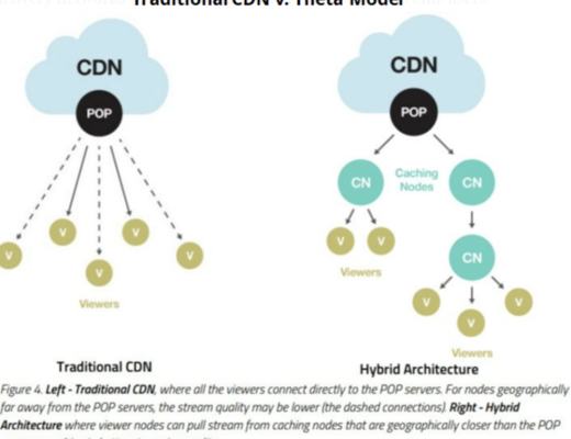 Messari报告：从流媒体到web3.0 Theta还有哪些机会？