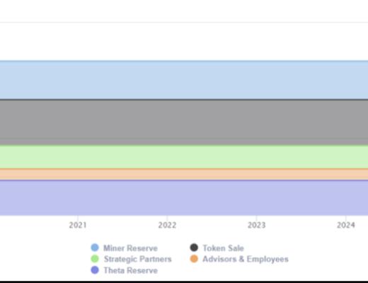 Messari报告：从流媒体到web3.0 Theta还有哪些机会？
