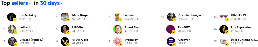 头等仓研报：Rarible（RARI）