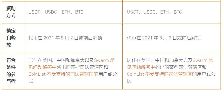 身穿黄马褂 Swarm的BZZ公开售卖到底有多香？