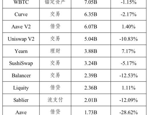 HashKey 郝凯：数据分析 Uniswap V3 上线后市场表现