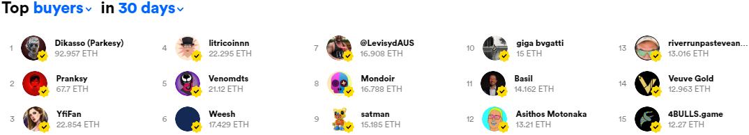 头等仓研报：Rarible（RARI）