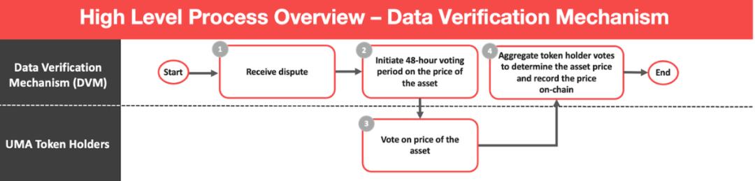 UNI将会成为Oracle Token？