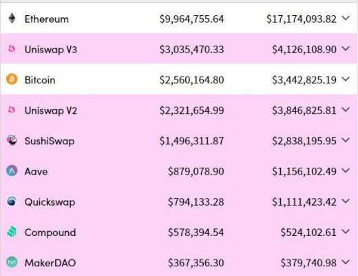 HashKey 郝凯：数据分析 Uniswap V3 上线后市场表现