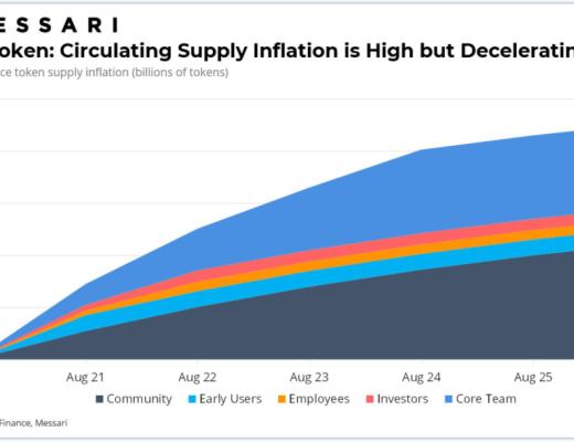 Curve Finance 估值：最被忽视的 DeFi 协议