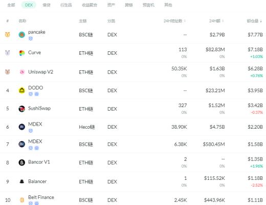 金色DeFi日报 | 日本摇滚乐队UVERworld主唱将在OpenSea拍卖NFT