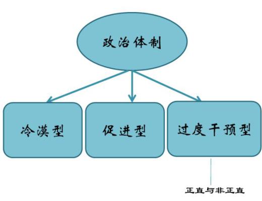 DAOrayaki 奥斯特罗姆:公共事务的治理之道