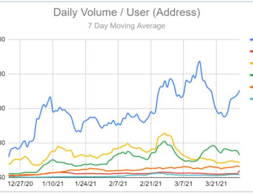 Curve Finance 估值：最被忽视的 DeFi 协议