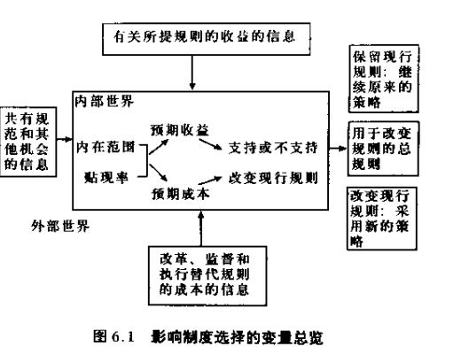 DAOrayaki 奥斯特罗姆:公共事务的治理之道