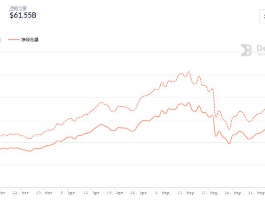 金色DeFi日报 | 日本摇滚乐队UVERworld主唱将在OpenSea拍卖NFT
