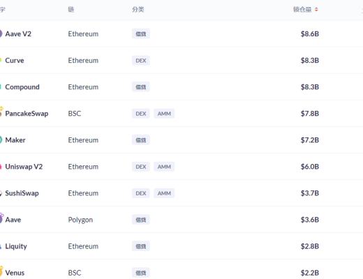 金色DeFi日报 | 日本摇滚乐队UVERworld主唱将在OpenSea拍卖NFT